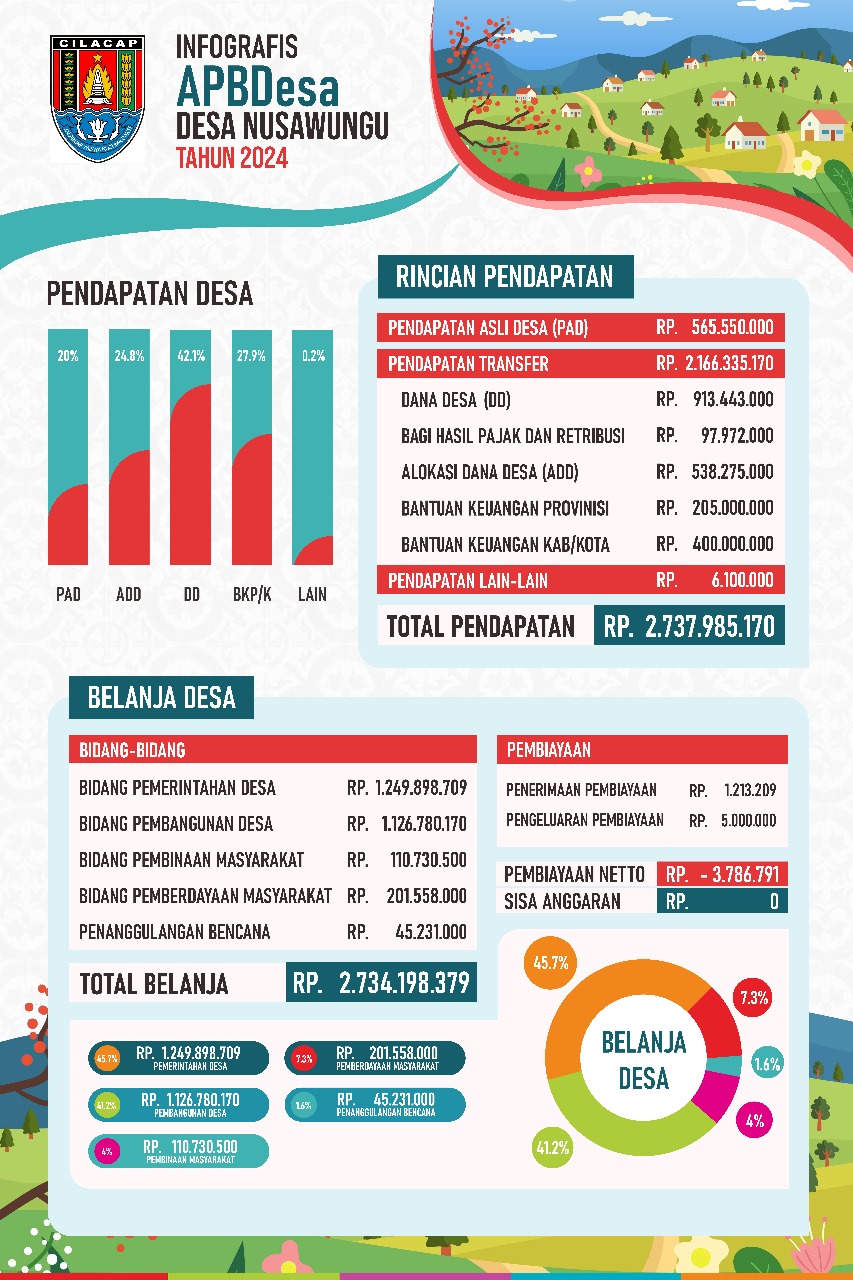 INFOGRAFIS INFOGRAFIS