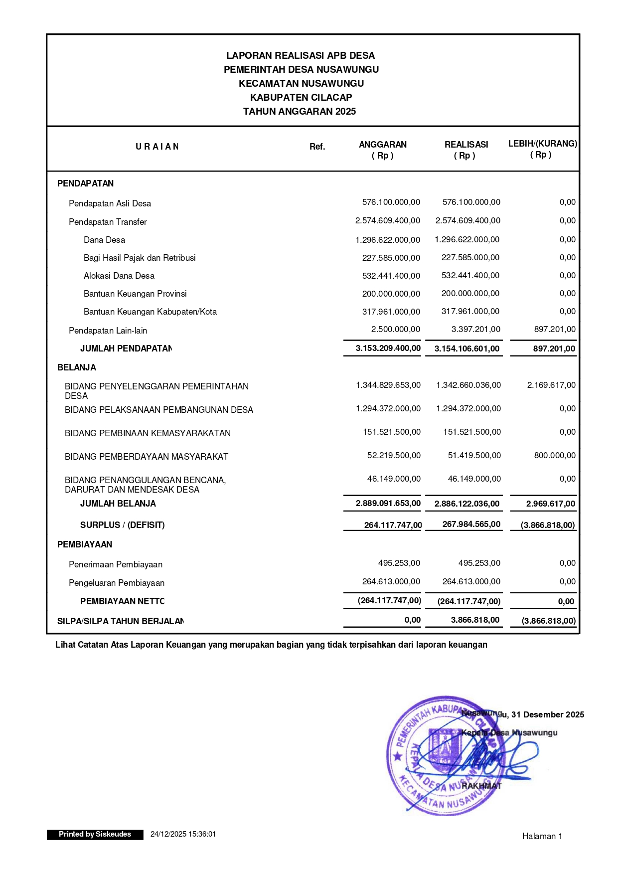 Laporan Realisasi APBDes TA 2025