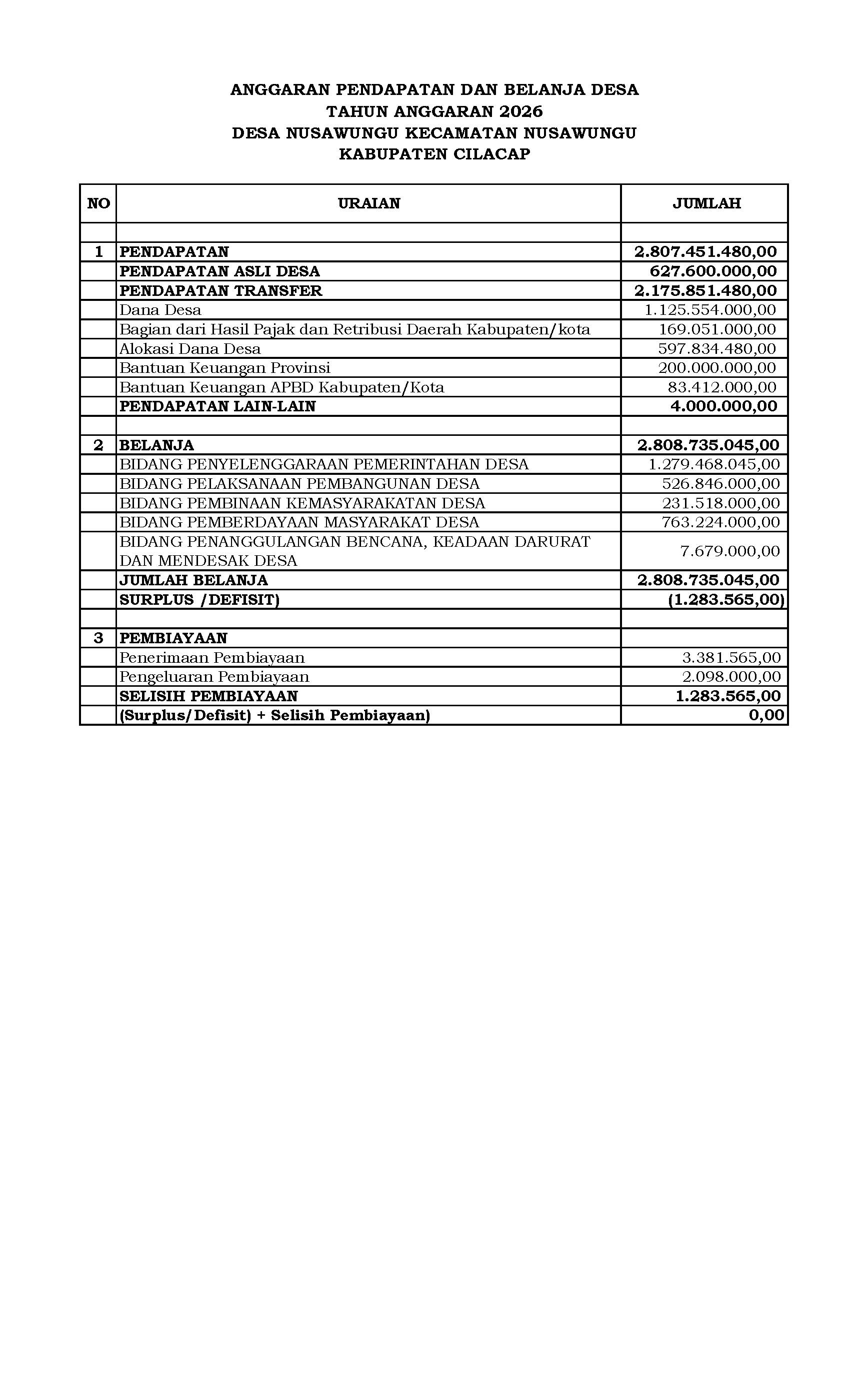 APBDesa NUSAWUNGU TAHUN ANGGARAN 2026